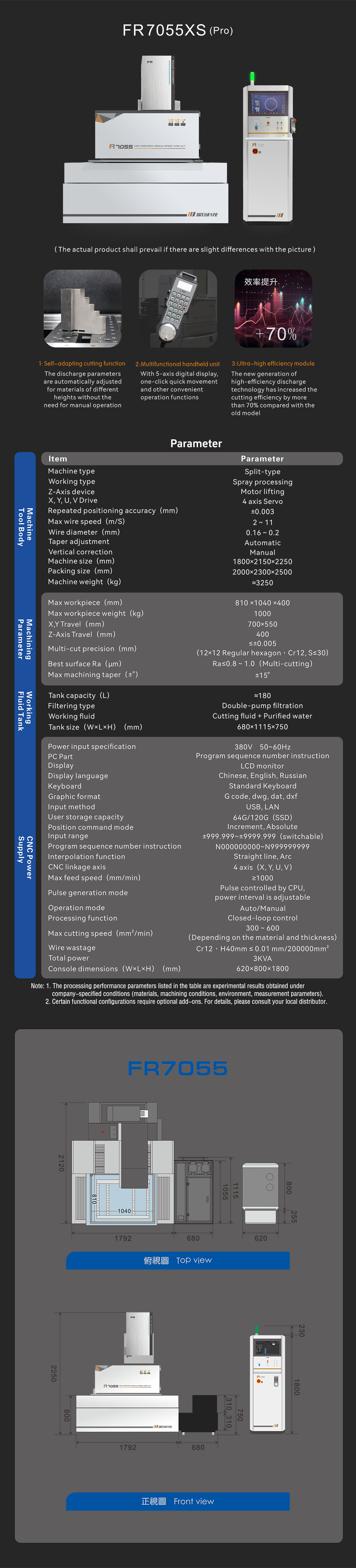 FR 7055XS (Pro) -英文-手機(jī).jpg